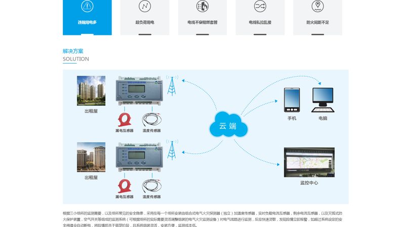 政府门户网站建设：揭秘项目周期背后的关键因素**