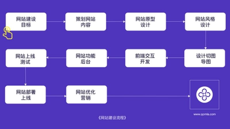 网站重做前的关键一步：需求分析的重要性